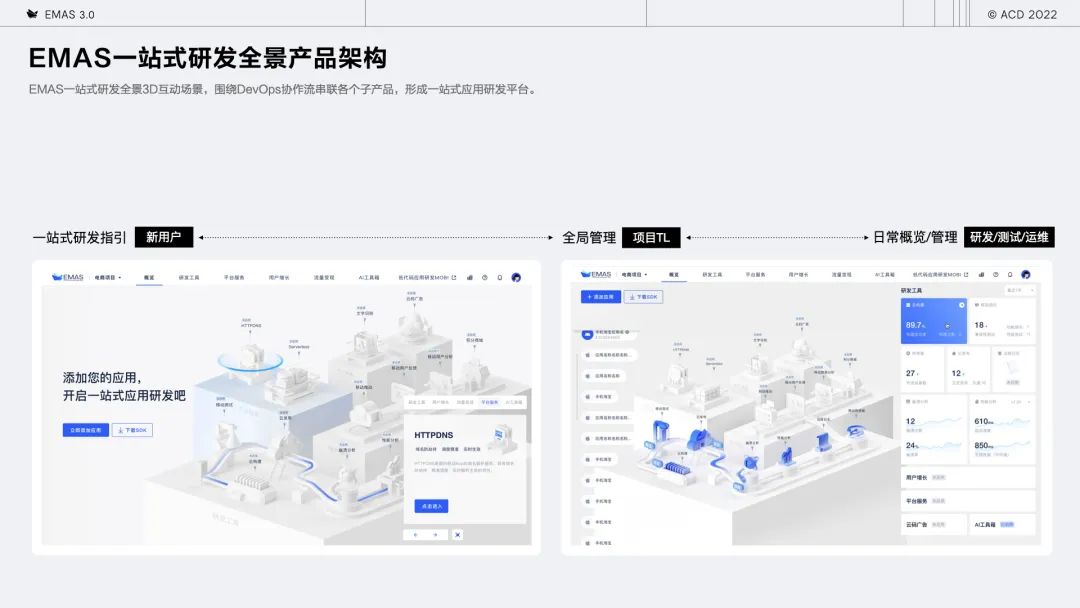 数字化浪潮下，设计师如何驱动技术类SaaS产品的升级与创新？ - 图13