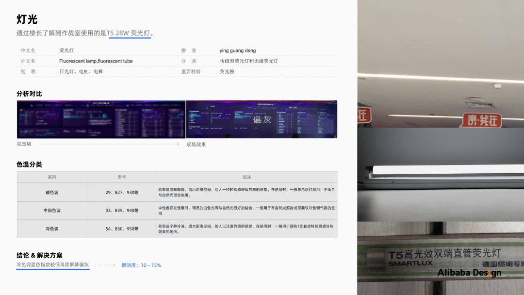 请查收～阿里巴巴设计师带来的数据大屏可视化设计的保姆级教程 - 图25