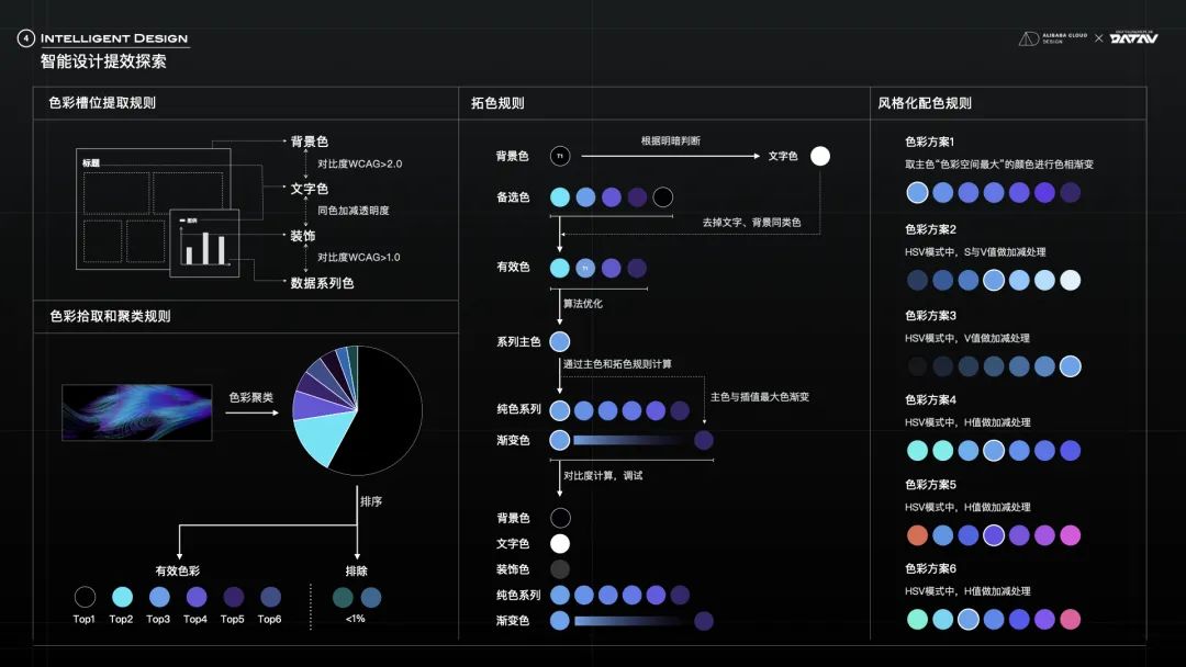 构建数字平行世界——可视化产品设计之路 - 图32