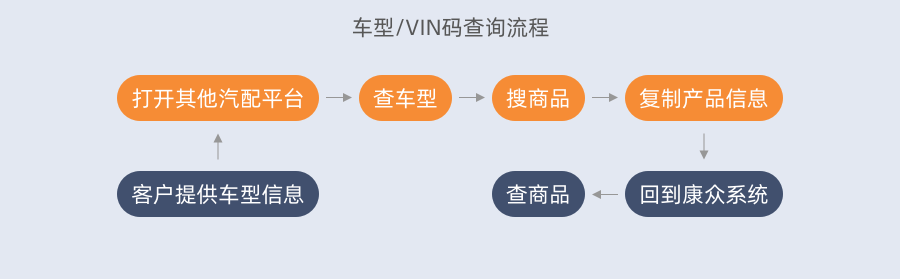B端工作台改版思路 - 图5