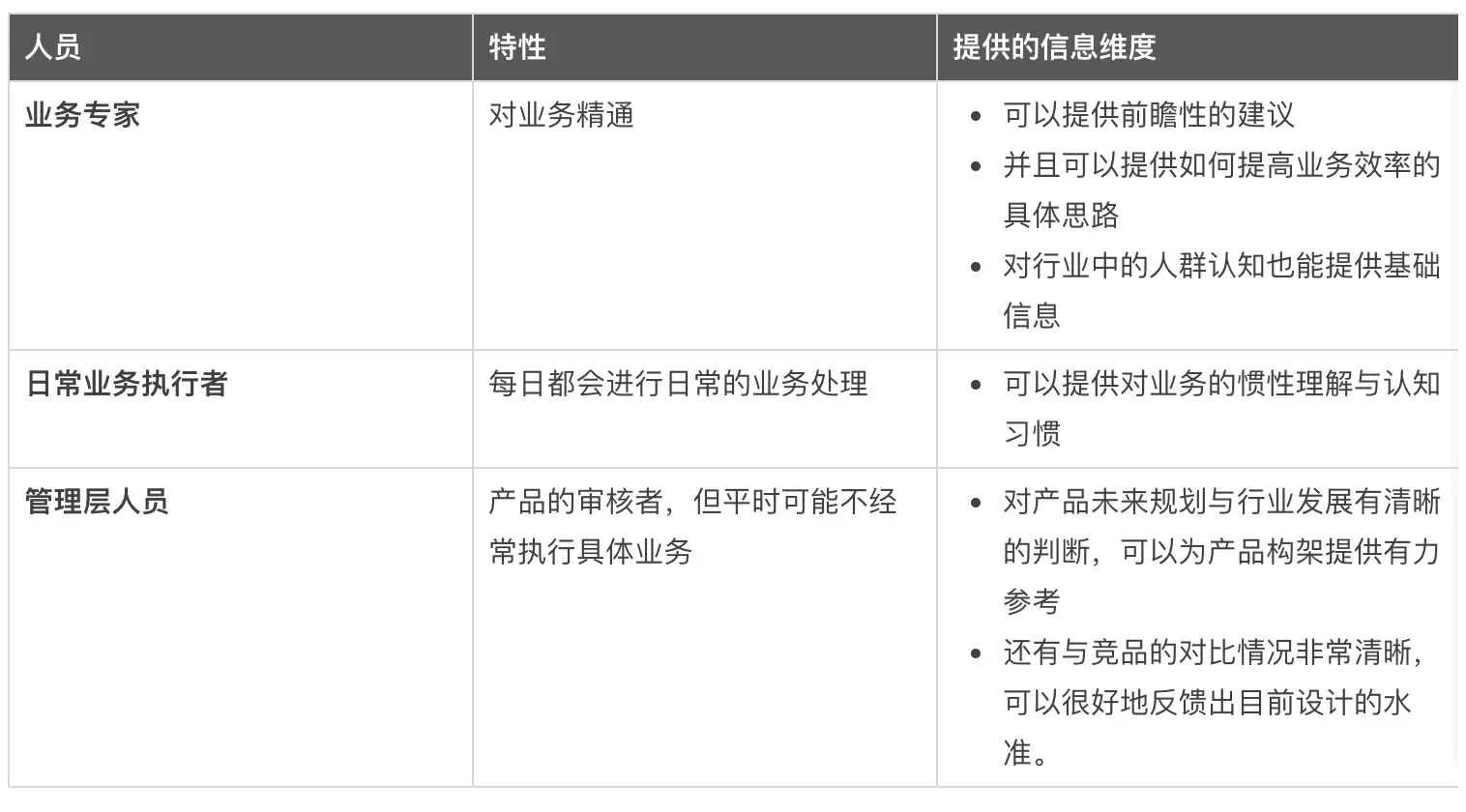 万字总结：B端产品设计基础思维与方法 - 图12
