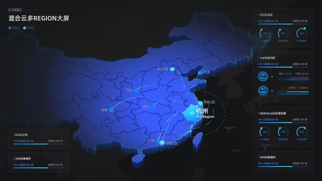 混合云场景下“监”的设计模型及规则（上） - 图15