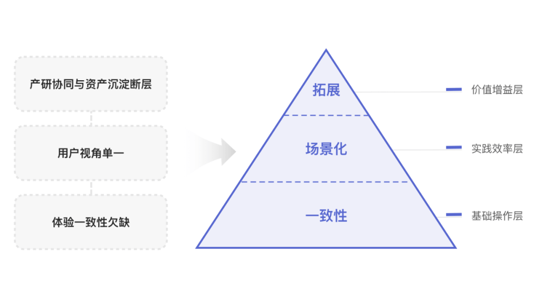 几万人都在用的研发效能产品设计改版 - 图3