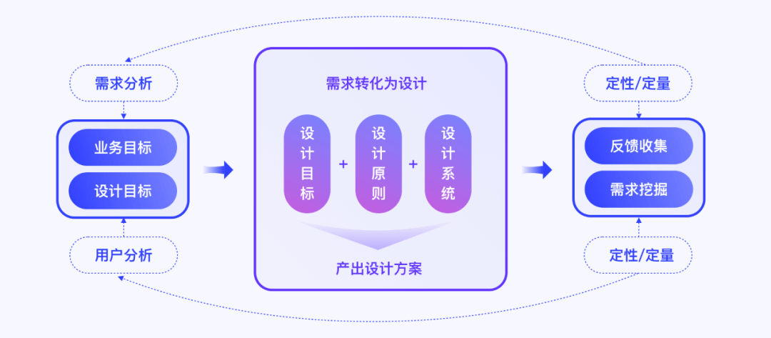 B端设计经验总结-帮助新人快速上手 - 图2