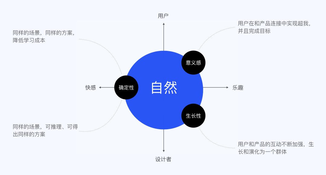 🌟《UX入门》第五讲：B端设计规范 - Ant Design - 图4