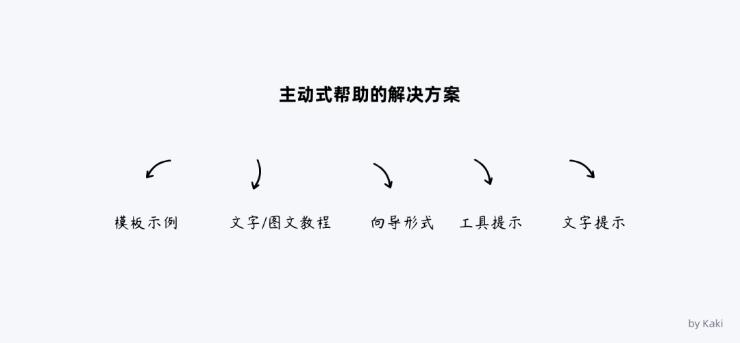 谈谈B端用户帮助体系的搭建 - 图4
