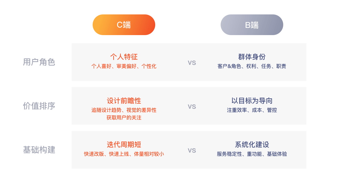 🌟🌟🌟聊聊如何提高B端设计师的“参与感”和核心价值 - 图2