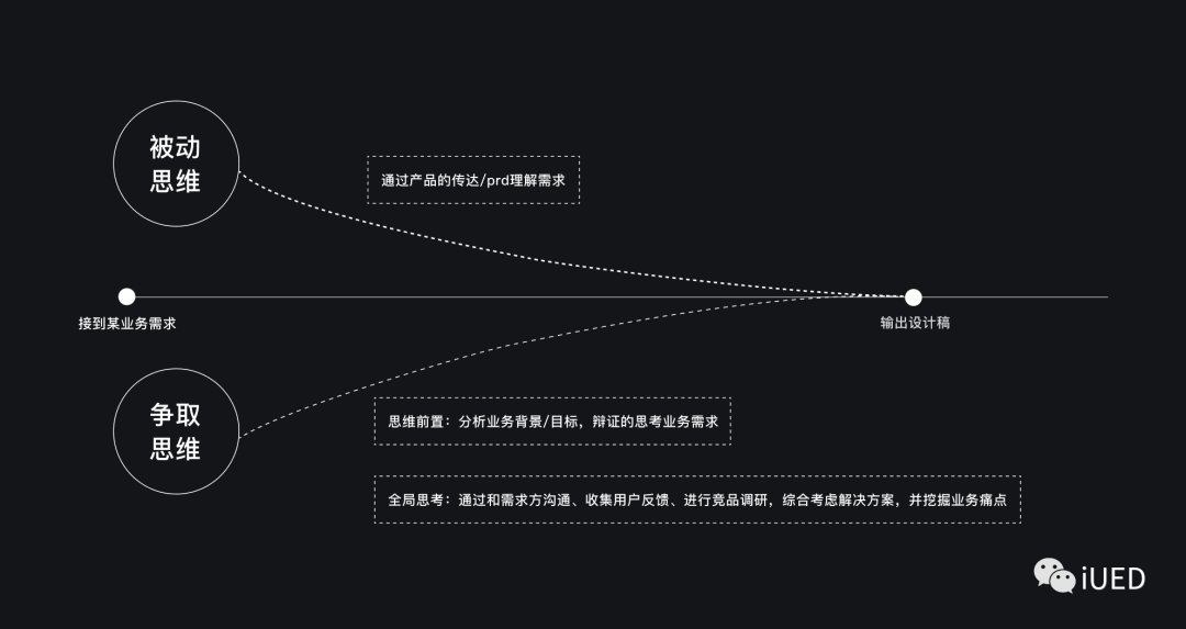 面向B端-如何挖掘和发挥设计价值？ - 图2