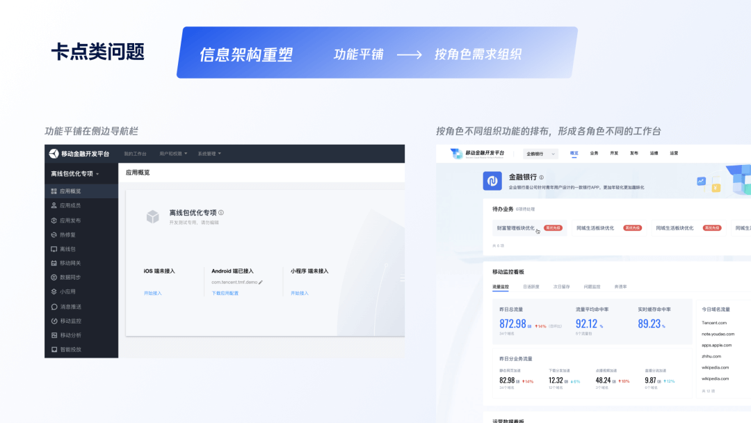 企业级产品设计 | 视觉策略如何助力金融行业业务价值落地 - 图15