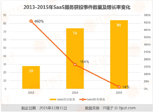 洞察SaaS：中国SaaS的前世今生 - 图2