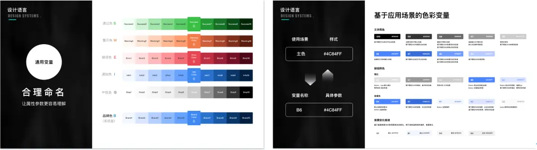 🌟🌟🌟设计体系建设赋能，让B端产品设计更高效 - 图14