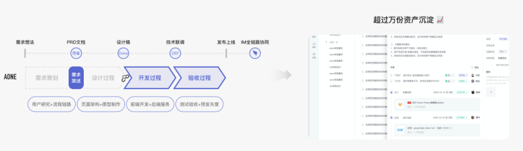 几万人都在用的研发效能产品设计改版 - 图10