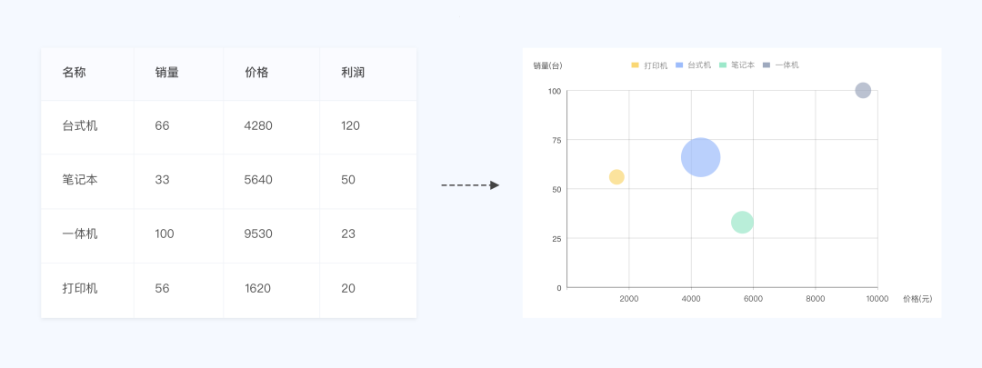 🌟《UX入门》第五讲：B端设计规范 - Ant Design - 图12