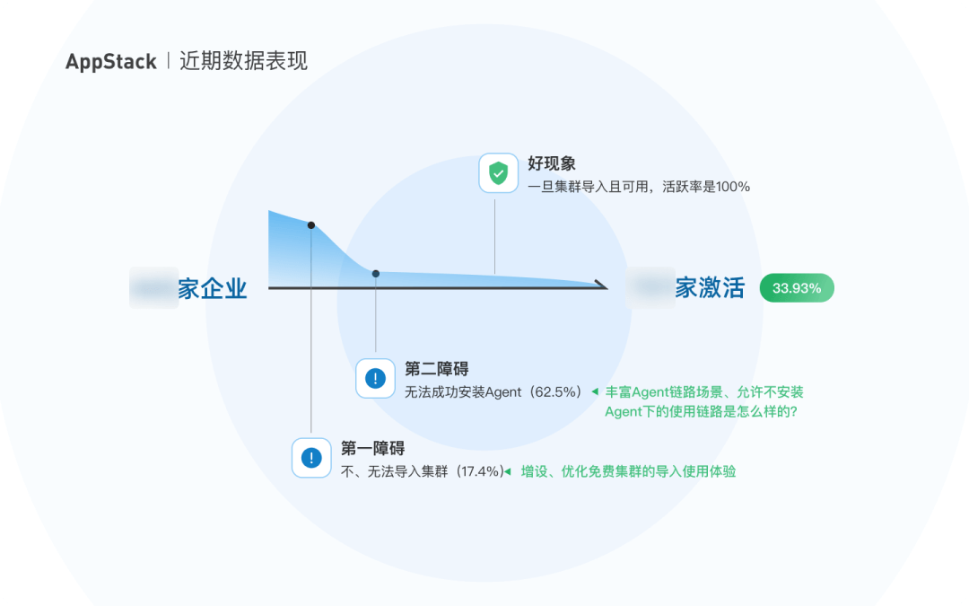 如何入手设计复杂的B端产品？ - 图14