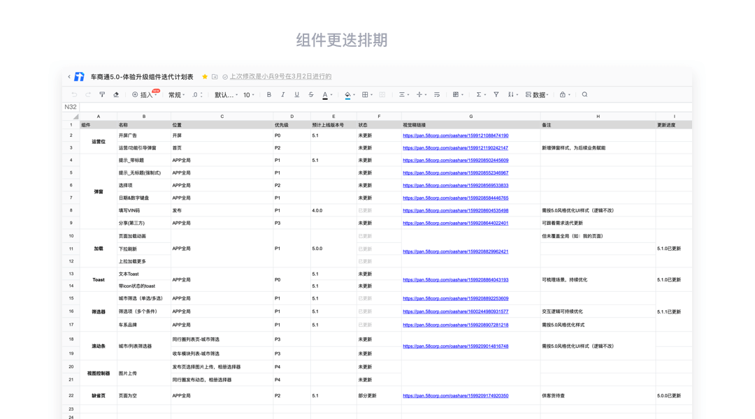 🌟🌟🌟聊聊如何提高B端设计师的“参与感”和核心价值 - 图6