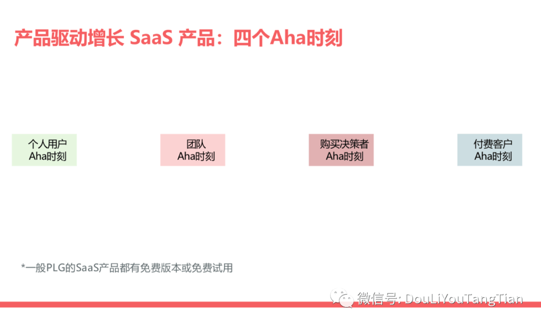 SaaS增长新趋势：产品驱动增长PLG | 万字深解 - 图16