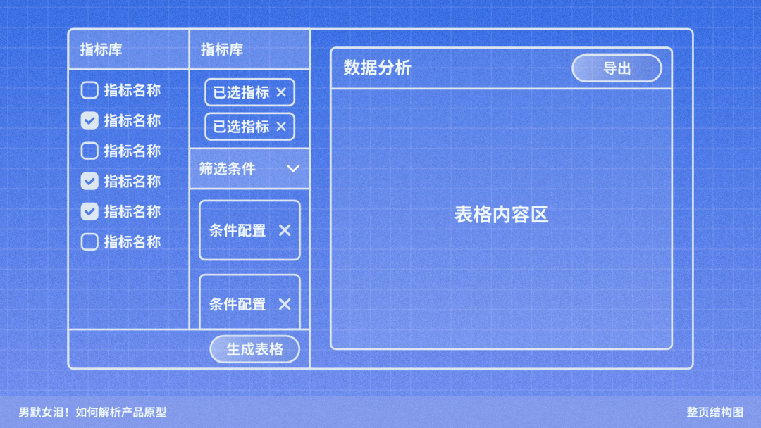 如何解析产品原型 - 图6