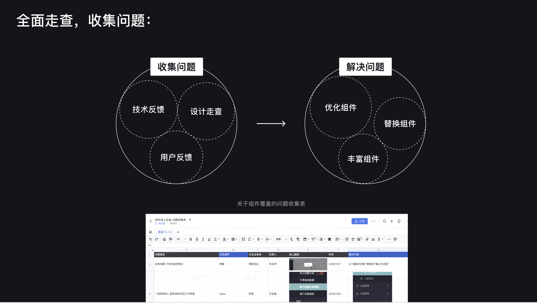 面向B端-如何挖掘和发挥设计价值？ - 图6