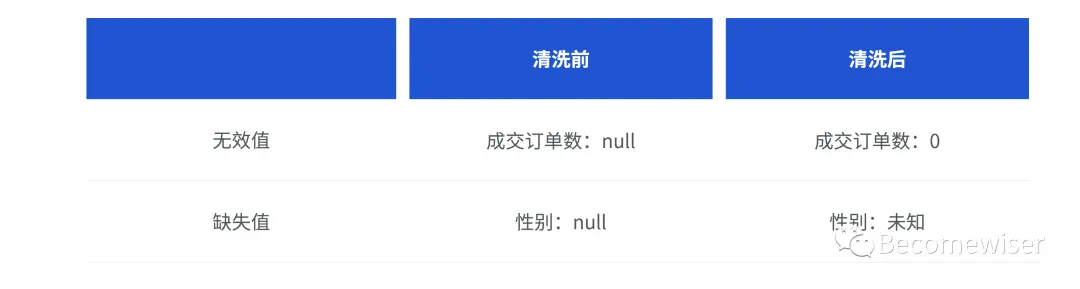 用户运营平台产品设计指南 - 图5