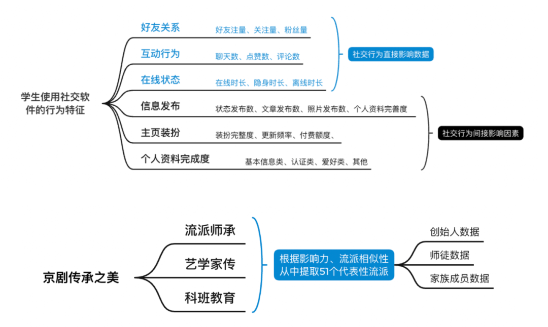 知识图谱的信息可视化设计方法 - 图7