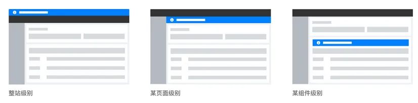 B端弹窗设计有哪些类型？​结合案例告诉你 - 图30
