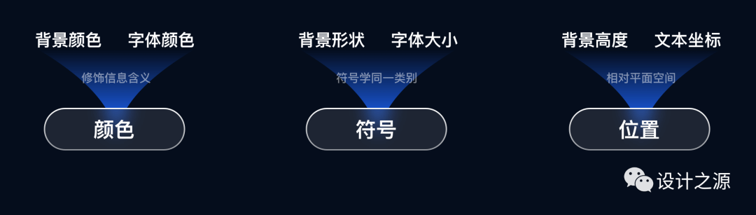 组件解析 · 解构《按钮组件》 - 图8