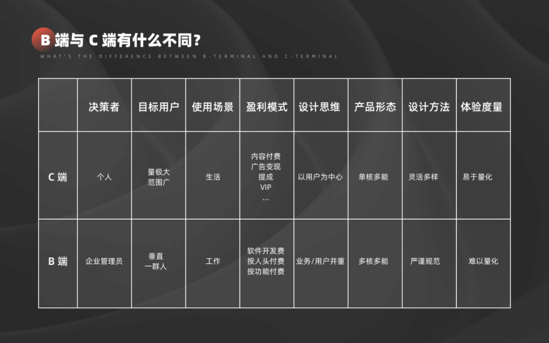 B 端设计法则 - 图2