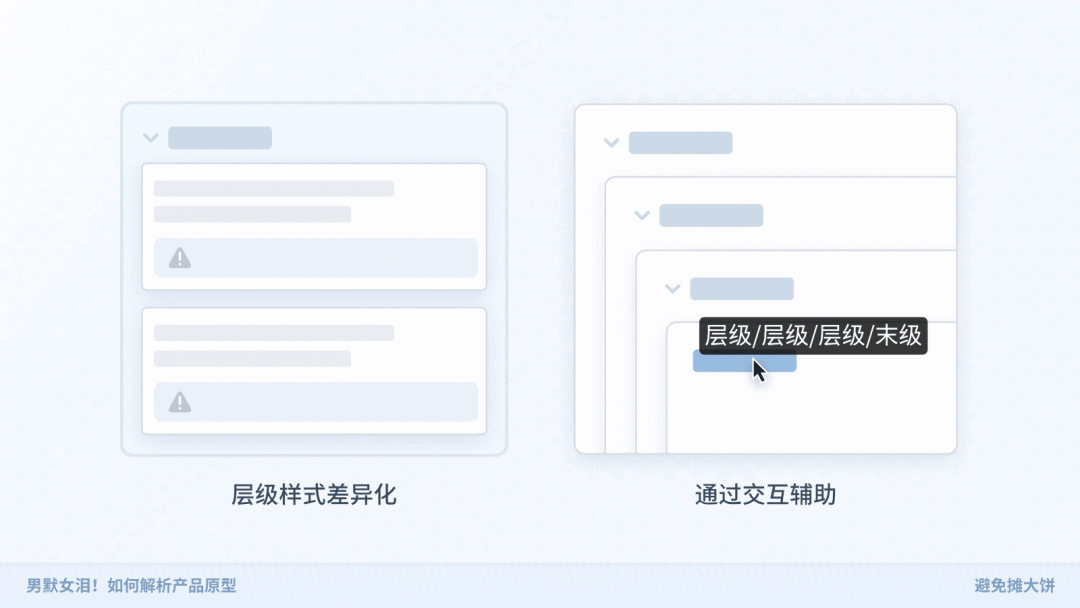 如何解析产品原型 - 图11