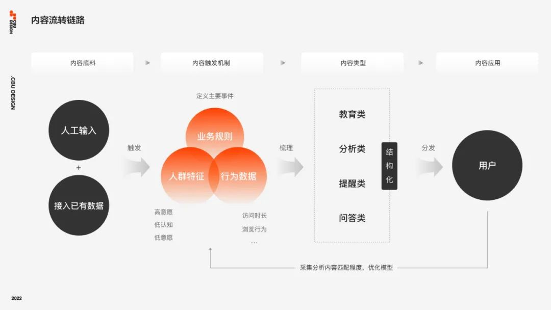 B类金融场景下的信任力设计 - 图14