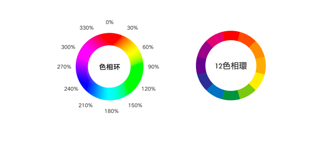 「 泛政务设计 」可视化色彩体系的配色方法探索 - 图9