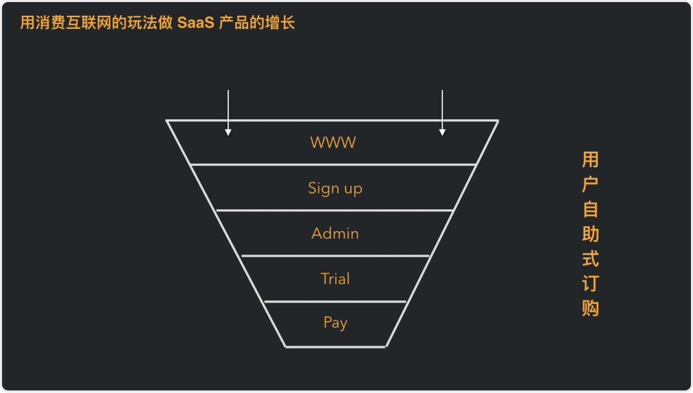 SaaS 增长新思路：如何让产品使用者成为你的销售？ - 图4