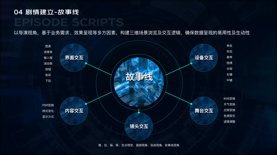 数字孪生 万物可视-地图在可视化大屏设计中的实践与运用（3D篇） - 图7