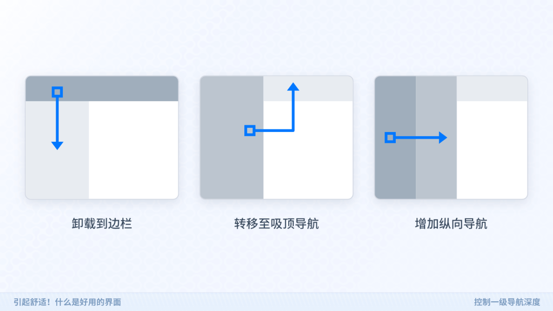 🌟🌟🌟引起舒适！什么是好用的界面 - 图7