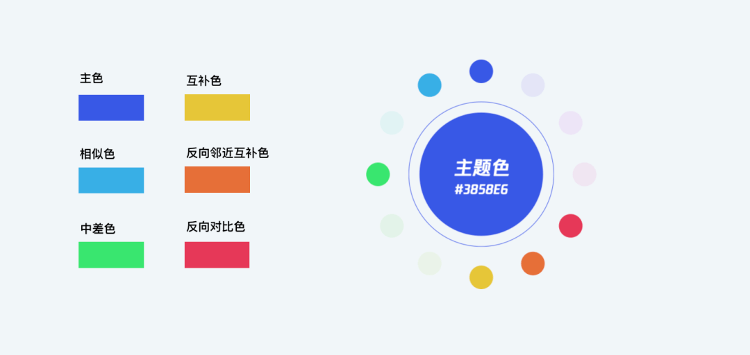 「 泛政务设计 」可视化色彩体系的配色方法探索 - 图20