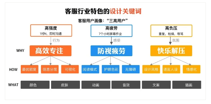 3步成诗：挖掘B端设计语言中的行业特色 - 图6