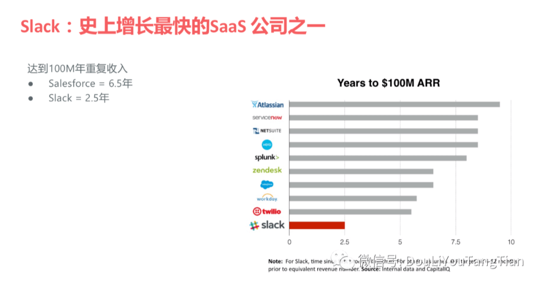 SaaS增长新趋势：产品驱动增长PLG | 万字深解 - 图18