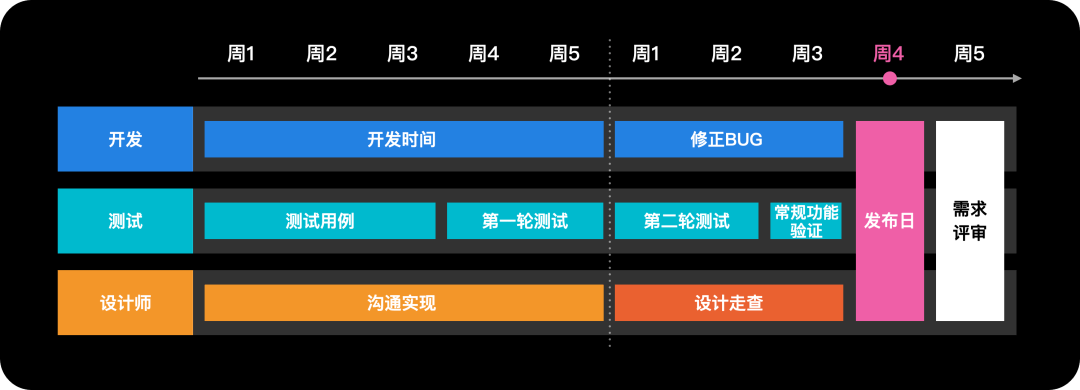 高还原度是如何炼成的？提升设计与开发的协作效率 - 图28