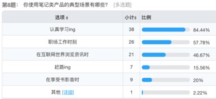 笔记类产品用户研究 - 图112