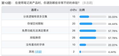 笔记类产品用户研究 - 图119