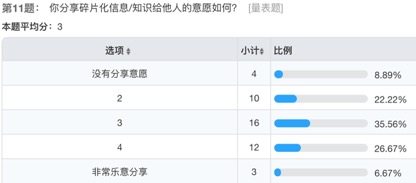 笔记类产品用户研究 - 图118