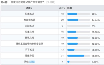 笔记类产品用户研究 - 图111