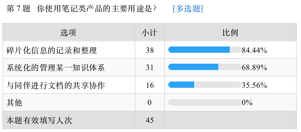 笔记类产品用户研究 - 图113
