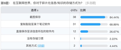 笔记类产品用户研究 - 图116