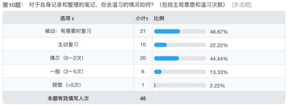 笔记类产品用户研究 - 图117