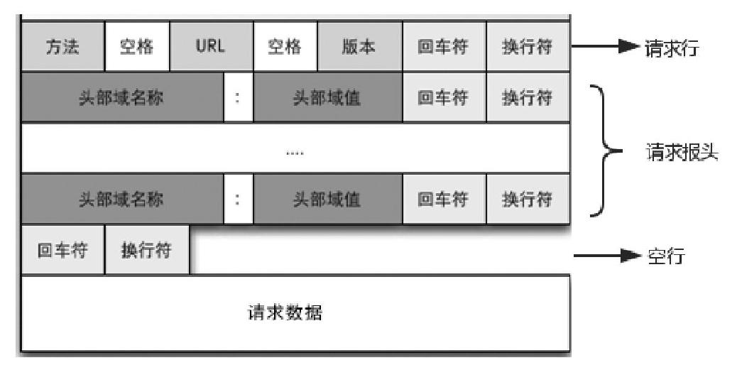 HTTP请求报文格式.png