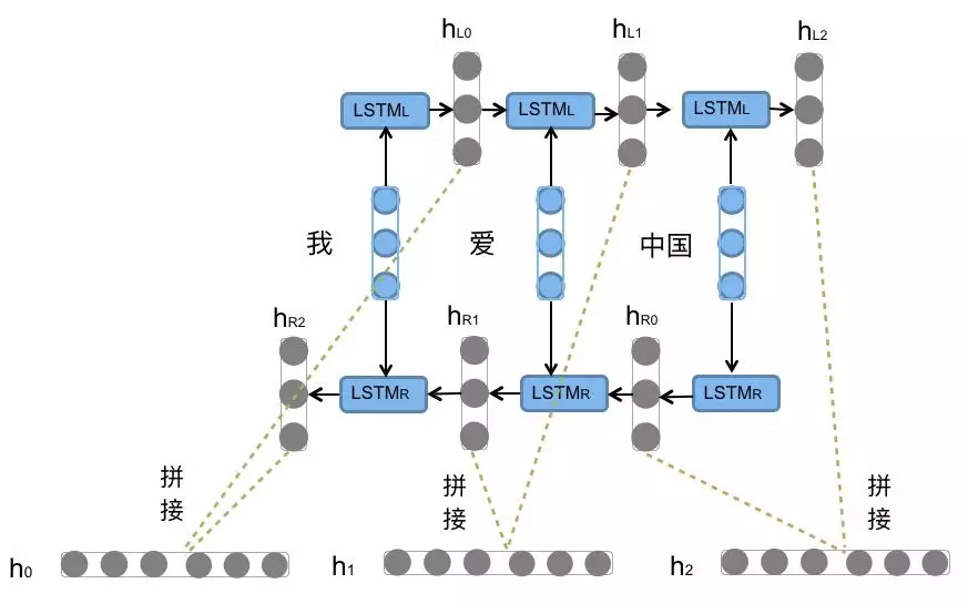 08、循环神经网络 - 图32