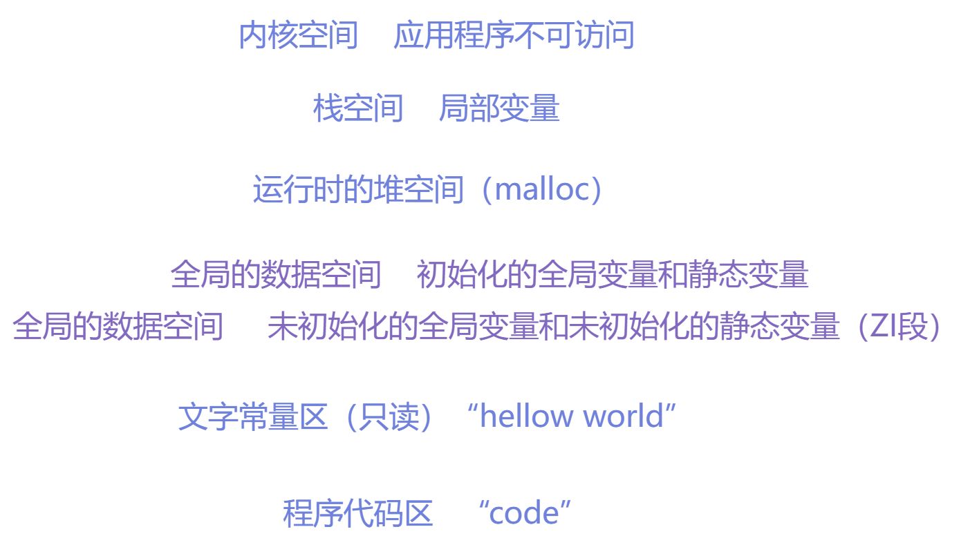 6.C语言内存分配详解 - 图1