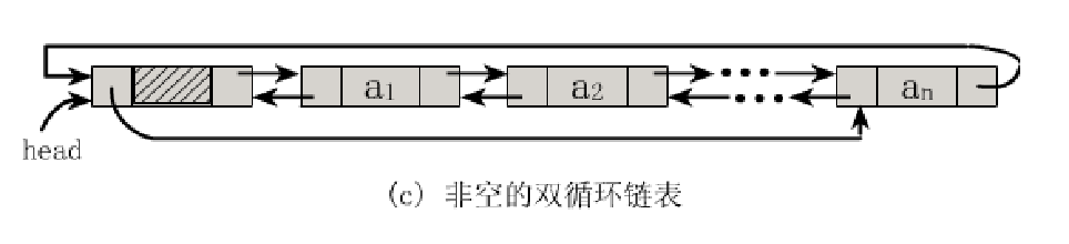 三、单链表 - 图3