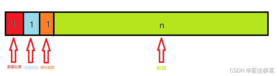 4、模板解析“固定包头”数据适配器 - 图1