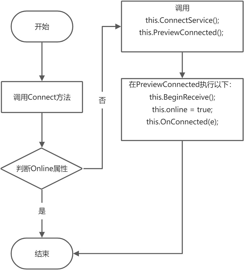 2.1 产品及架构介绍 - 图3